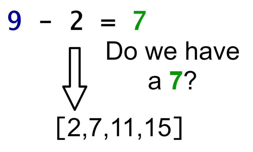 Visualization of the algorithm