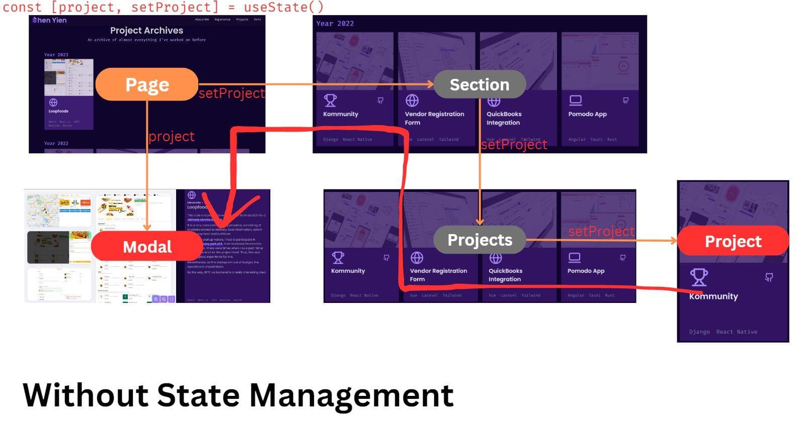 Data flow without state management
