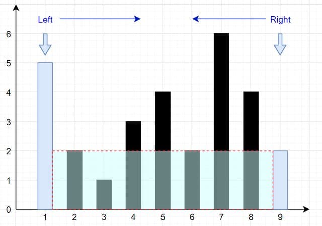 Calculating the area of water