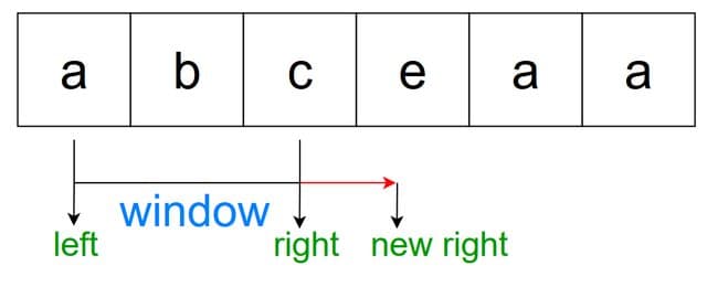 Graphic showing the movement of window