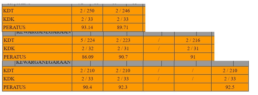 A screenshot of my high school results