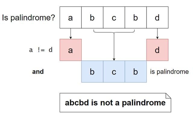 Demonstrating the idea