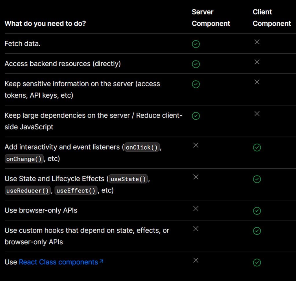 When to use Server vs Client Component