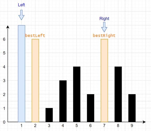 Finding the best left