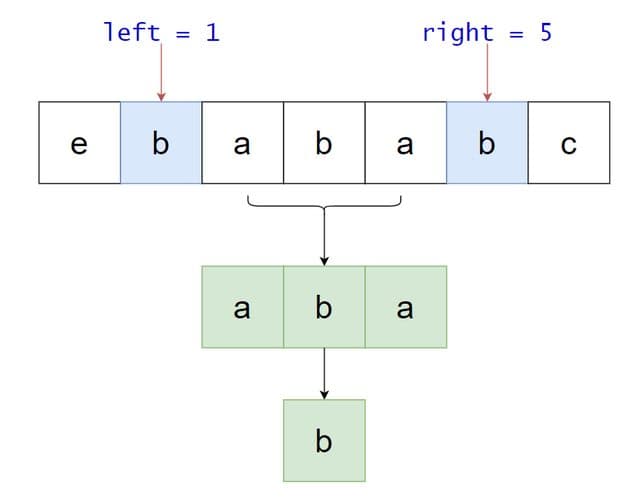 Demonstrating the recursion approach
