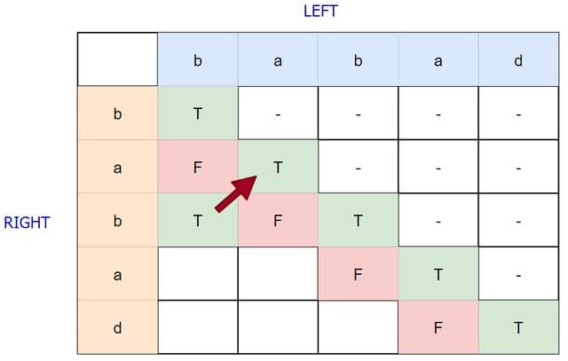 Filling up the remaining