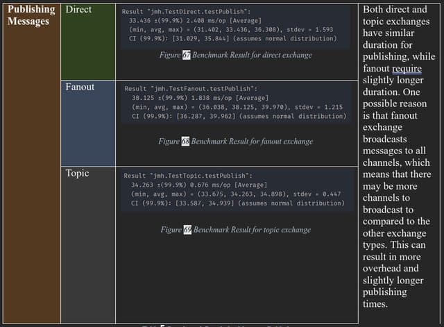 My Real Time System Module assignment