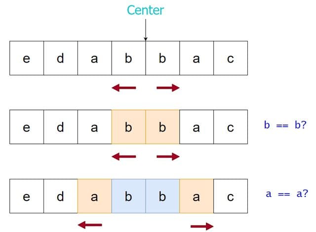 Demonstrating expanding from center out