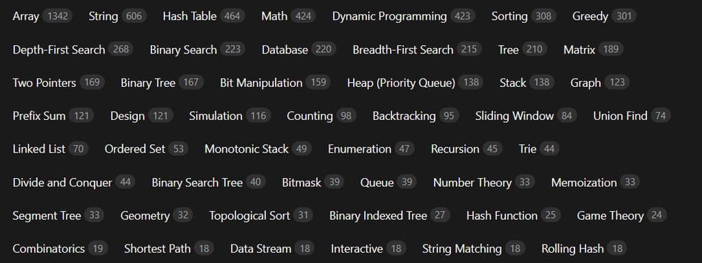 Filter by topics on Leetcode