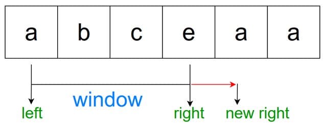 Describing the dictionary
