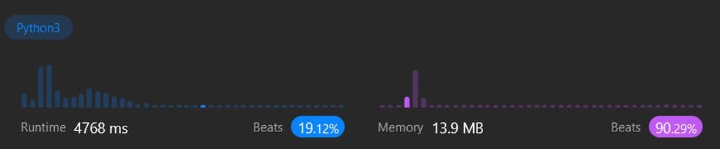 Leetcode performance