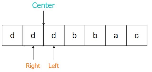 Left and right pointers