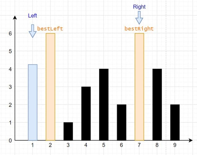 Out in can find the tallest