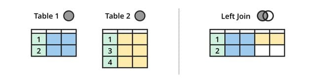 Visualizing the Join