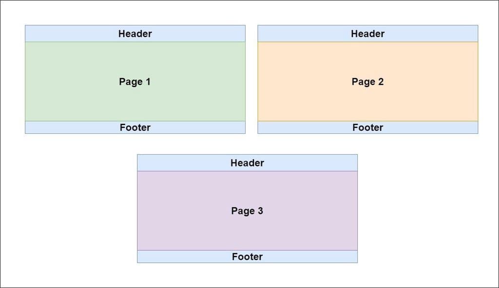 Pages with the same layouts