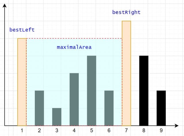 Calculating the new max area
